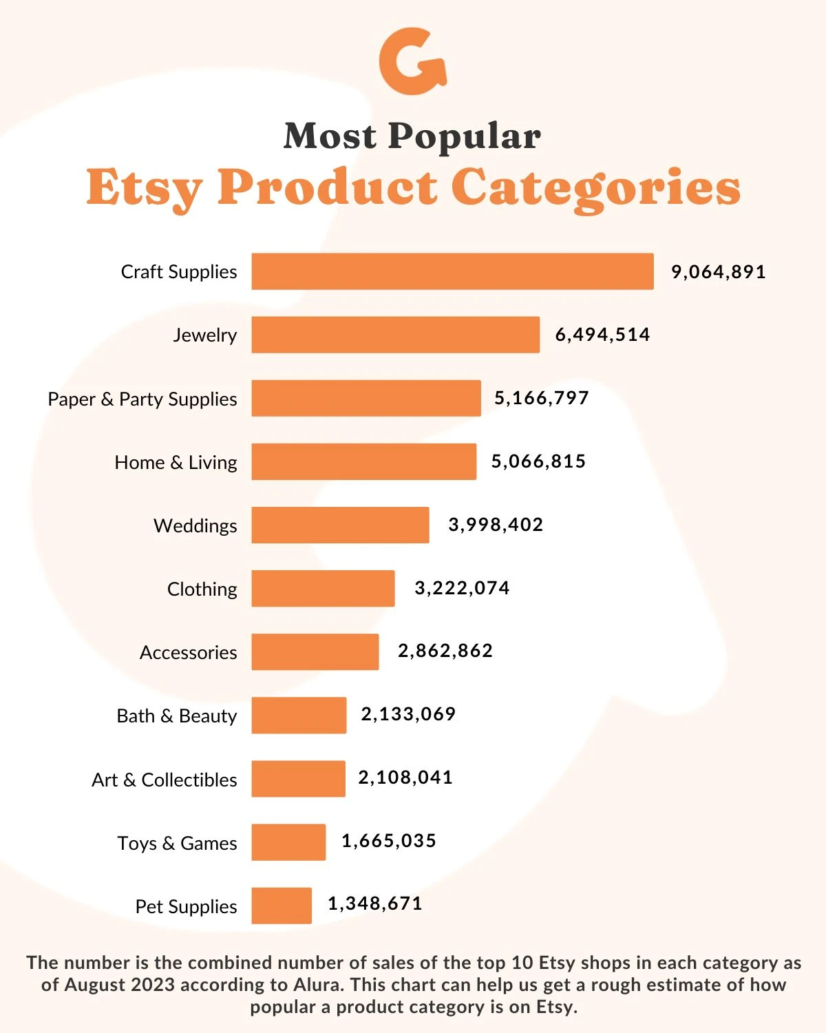 What To Sell On Etsy Popular Items Best Practices Photoroom
