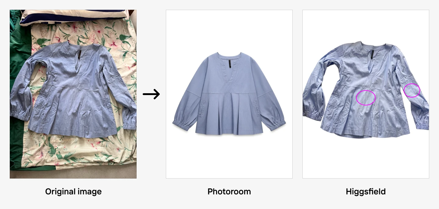 Comparison of a blue blouse: original on floral fabric, edited version on white, highlighting sleeve puffiness in the third image.