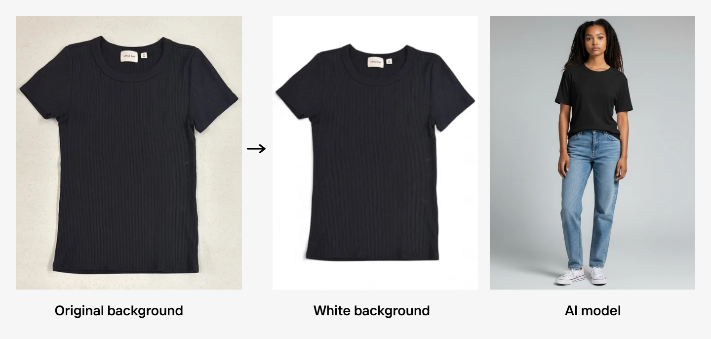 black ribbed t-shirt on original surface, cleaned to white background, then worn on an AI model
