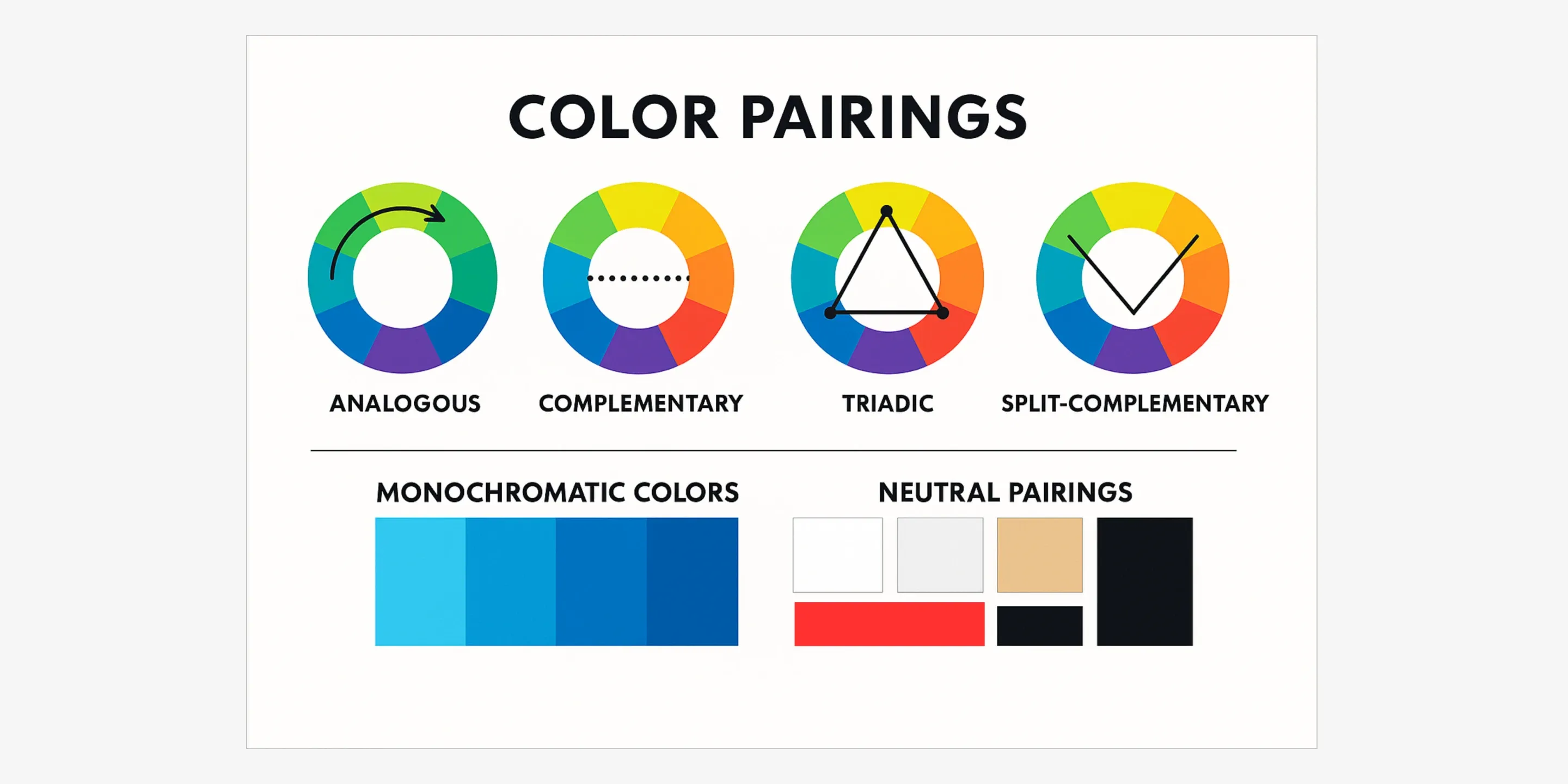 Illustration of six color pairings: analogous, complementary, triadic, split, mono, neutral