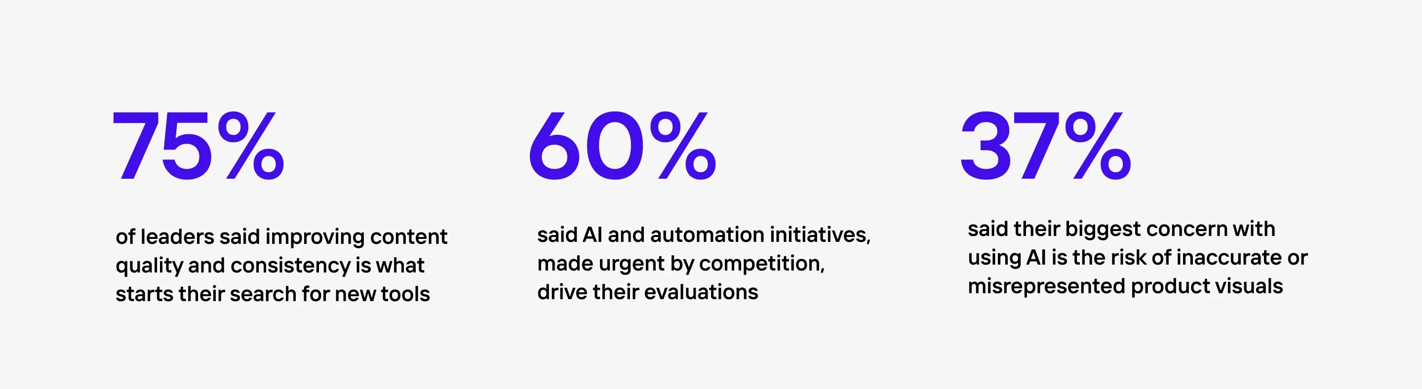 75% prioritize content quality, 60% focus on AI and competition, 37% worry about AI misrepresenting visuals.