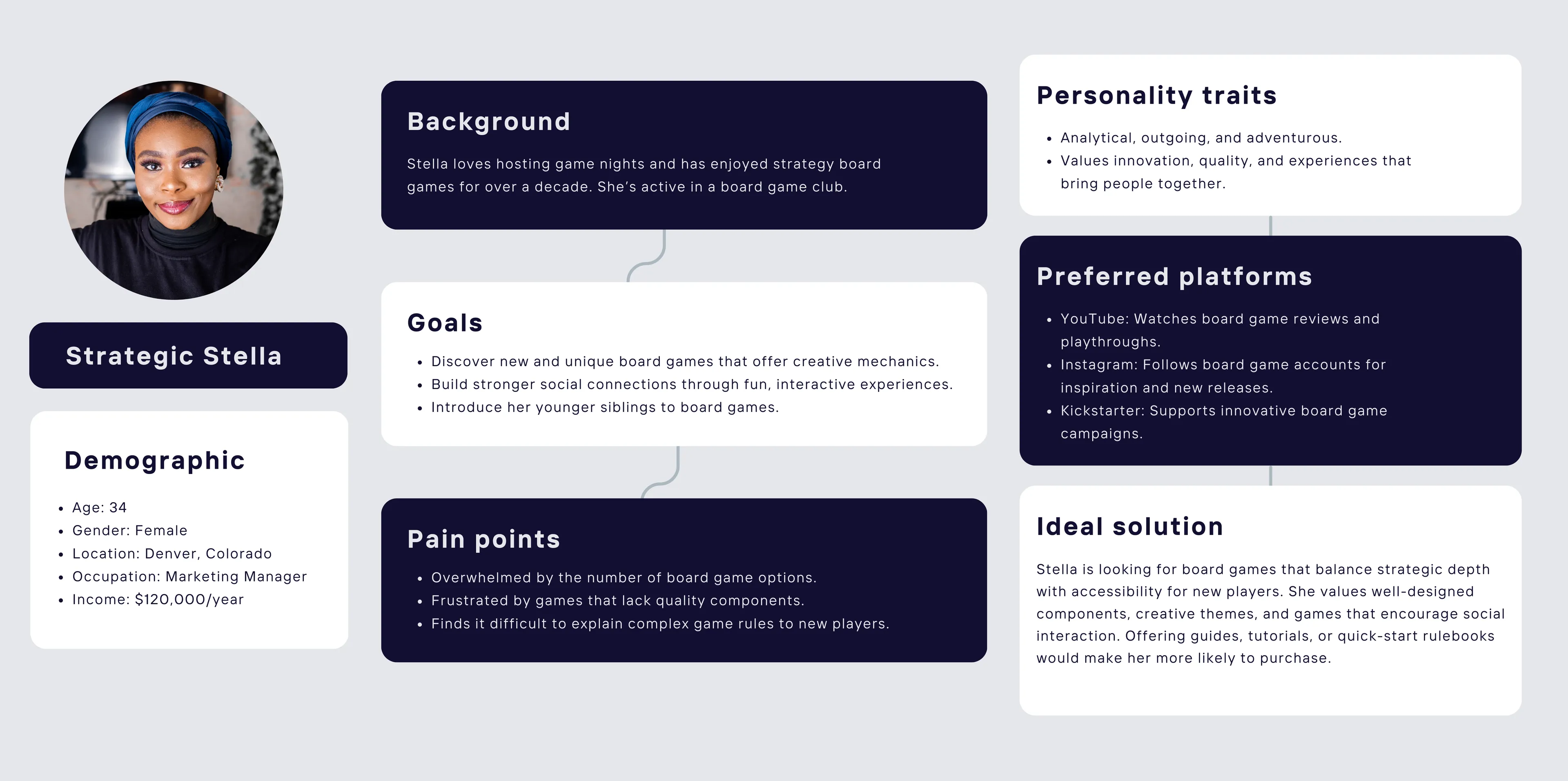 strategic Stella persona details goals, background, personality traits, pain points, and solutions